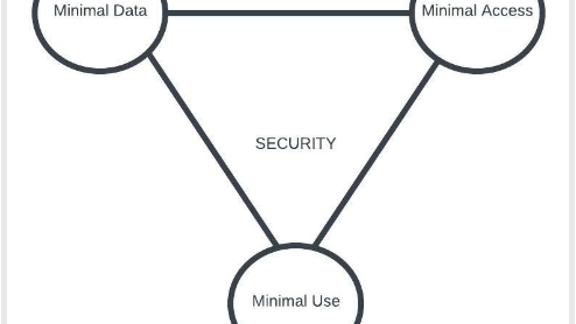 Cyber Securityvdraft Docx