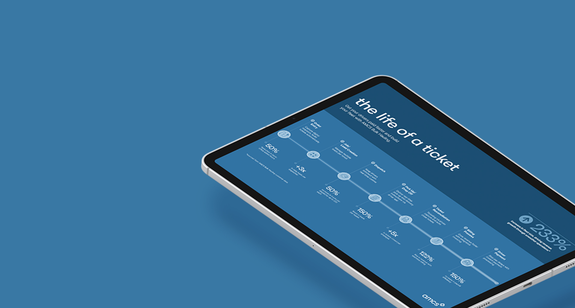 Landing Page Banner Life Of A Ticket