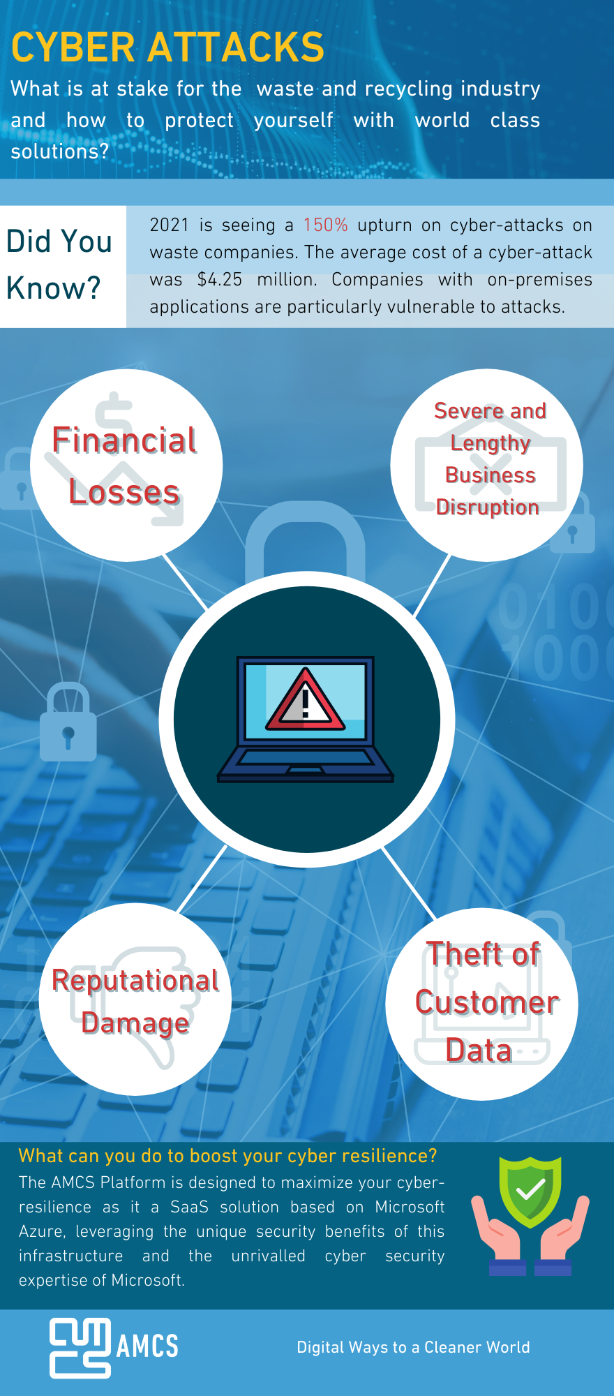 Cybersecurity Updated