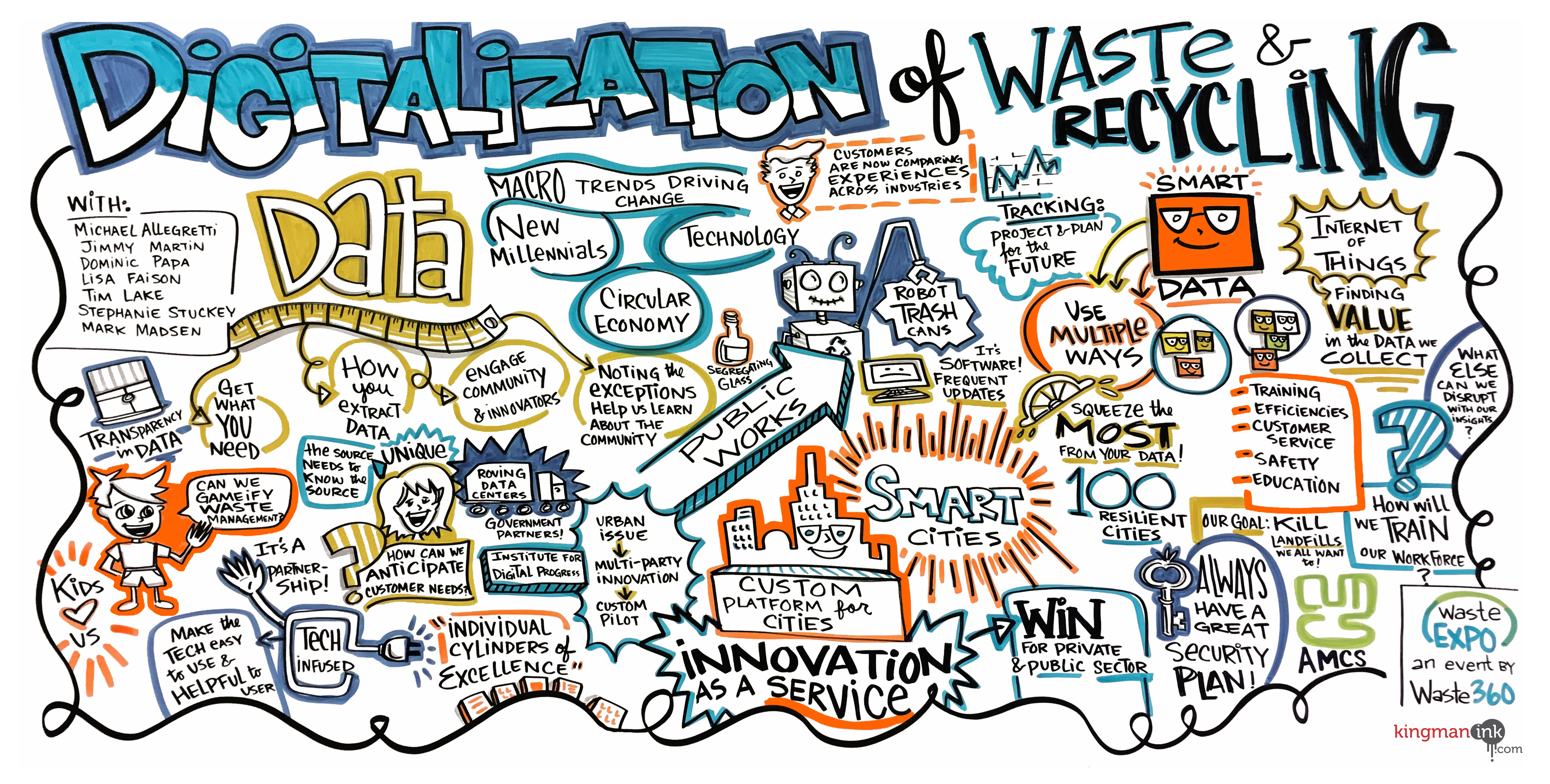 Kingmanink Wasteexpo 7Digitalization