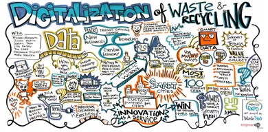 Kingmanink Wasteexpo 7Digitalization