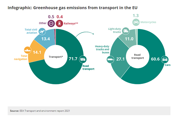 Greenhouse Gas Emissions